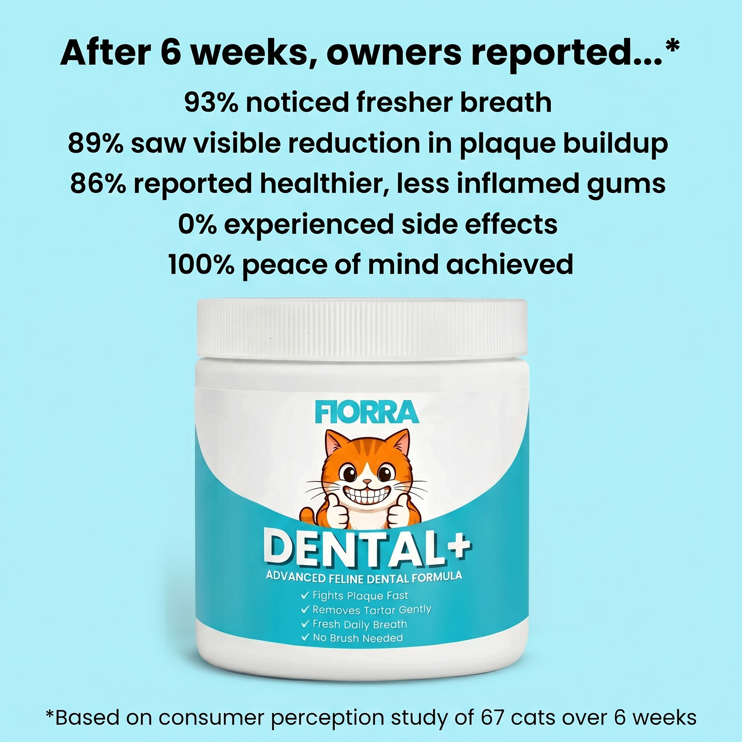 Fiorra™ Dental+ Powder