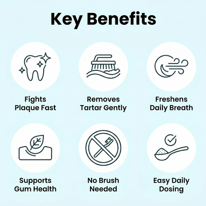 Fiorra™ Dental+ Powder
